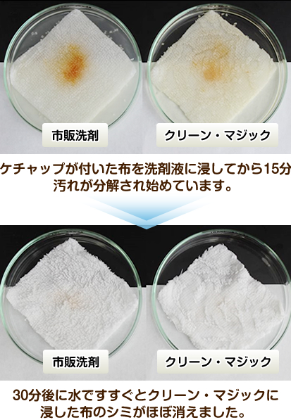 酸素系漂白剤を配合することで洗濯と同時に漂白